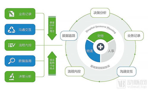 市場(chǎng)占有率70%你卻不知道它 康博嘉如何為中國私立醫(yī)療產(chǎn)業(yè)賦能信息管理服務(wù)