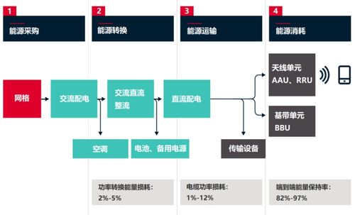 為了省電，通信網絡有多拼？——生物質能資源數據庫信息系統的應用