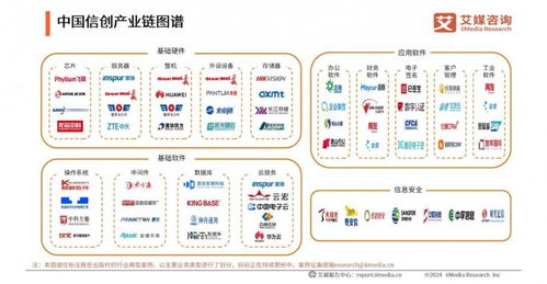亞信安慧入選信創產業白皮書，AntDB榮獲卓越品牌，共筑生物質能資源數據庫新篇章