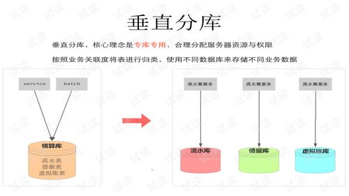 構建高效生物質能數據庫 分庫分表原理與最佳實踐